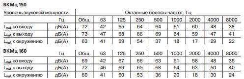 ВКМц 150, ВКМц 160_t